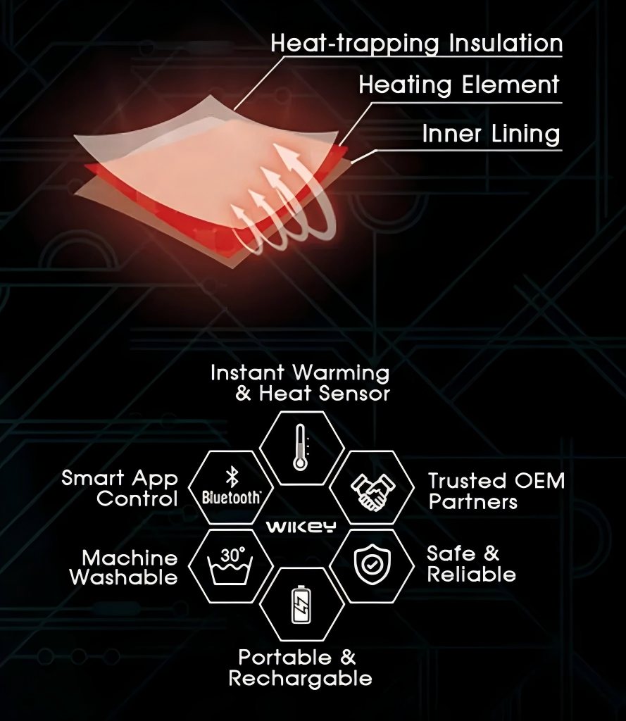 Heating Technology